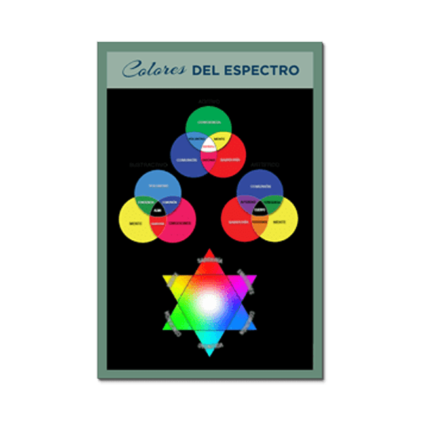color spectrums spanish